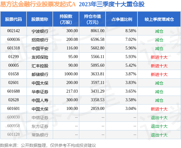 11月2日基金净值：易方达金融行业股票发起式A最新净值10918涨016%(图2)