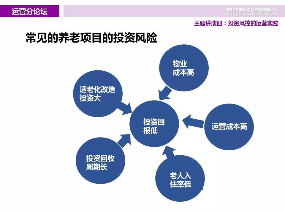 【朱恩良】投资风控的运营实践(图1)