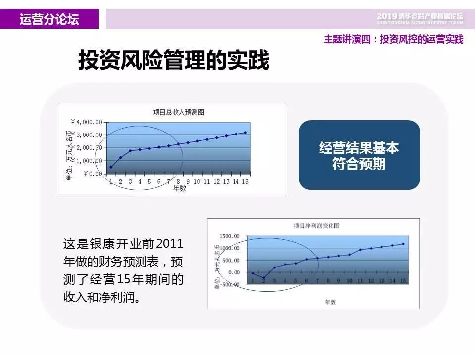 【朱恩良】投资风控的运营实践(图8)