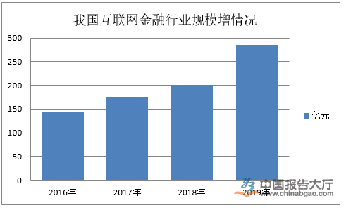 金融行业定义及分类(图1)