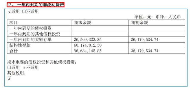 又现巨额存款不翼而飞六问上市公司风控！(图6)