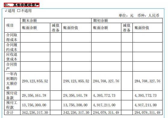 又现巨额存款不翼而飞六问上市公司风控！(图4)