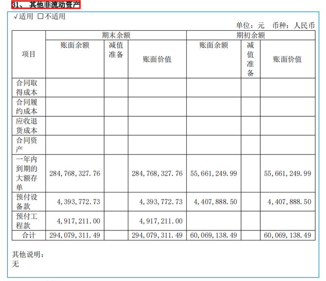 又现巨额存款不翼而飞六问上市公司风控！(图3)