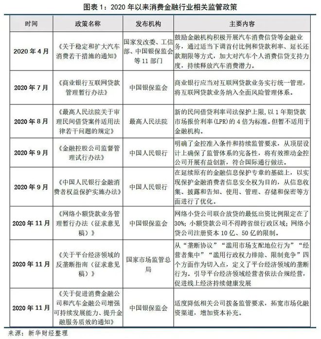 2021年消费金融行业或迎这六大趋势(图2)