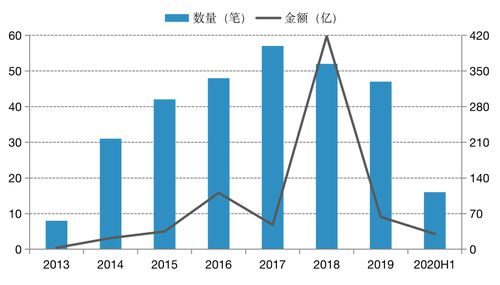 《中国金融科技风控报告2020》：18年以来金融科技风控投资连续两年下滑(图2)