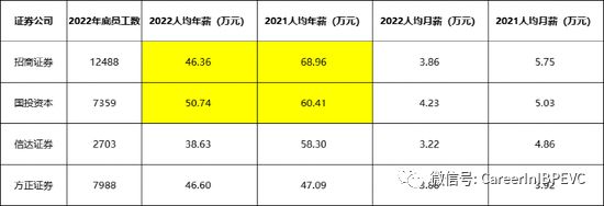 金融行业高薪的好日子到头儿了！(图2)