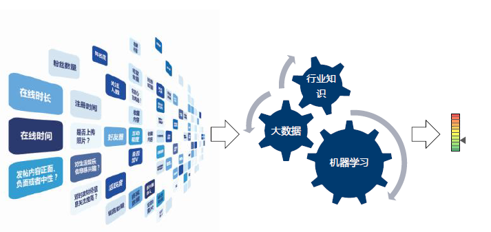 极融：加快构建适应数字化泛亚电竞官方时代的现代风控体系(图1)