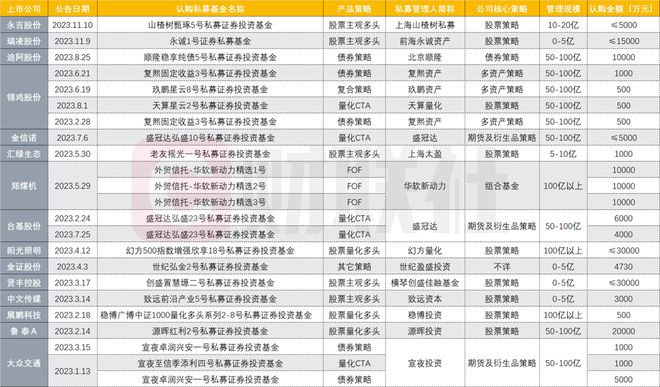 年内15家上市公司买私募当下踩雷案例频出风控必须在日程上(图1)