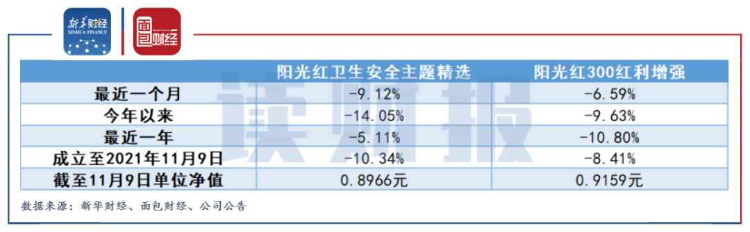 【读财报】光大理财“招牌”产品浮亏超10% 投资风控能力面临(图2)