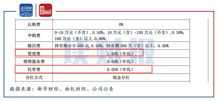 【读财报】光大理财“招牌”产品浮亏超10% 投资风控能力面临(图5)