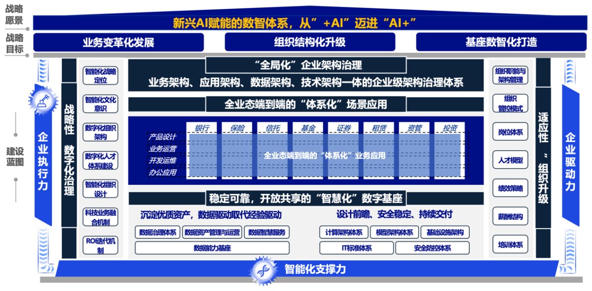 腾泛亚电竞平台讯云行业大模型加速落地：助力金融业务场景拓展、推动行业标准制定(图3)