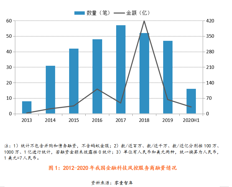 泛亚电竞平台2020世界人工智能大会云端峰会丨《中国金融科技风控报告》正式发布(图1)