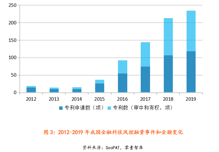 泛亚电竞平台2020世界人工智能大会云端峰会丨《中国金融科技风控报告》正式发布(图3)