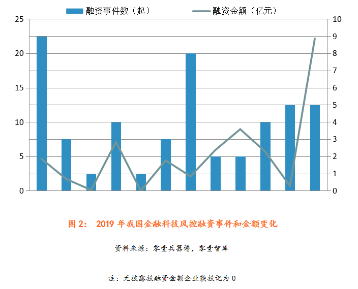 泛亚电竞平台2020世界人工智能大会云端峰会丨《中国金融科技风控报告》正式发布(图2)