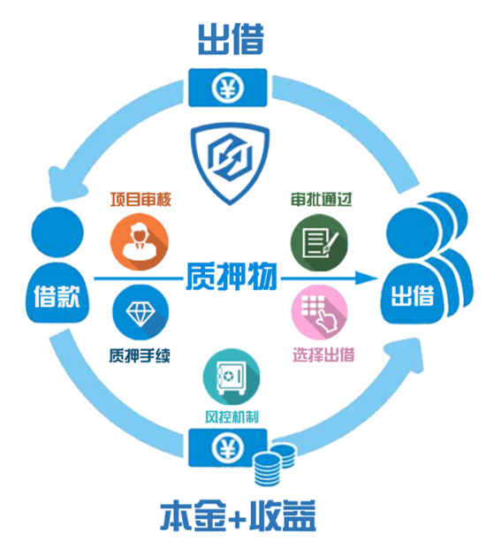 网贷信用卡逾期新政策解读网贷信用卡逾期处理办法详解(图1)