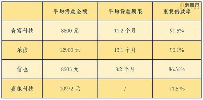 概览6家上市金融科技公司三季报：谁在收紧风控谁在加码获客？(图2)