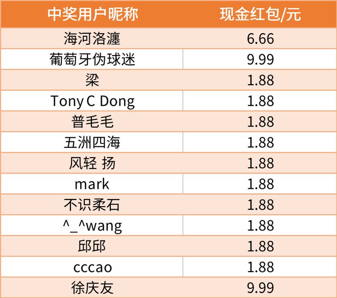 独家丨林园最新直播实录：首次承认“被套”已提前做好风控！(图1)