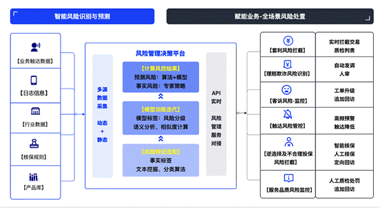 泛亚电竞官方水滴保“数智化风控方案”荣获“中国保险业数字化风险防控优秀案例”(图2)