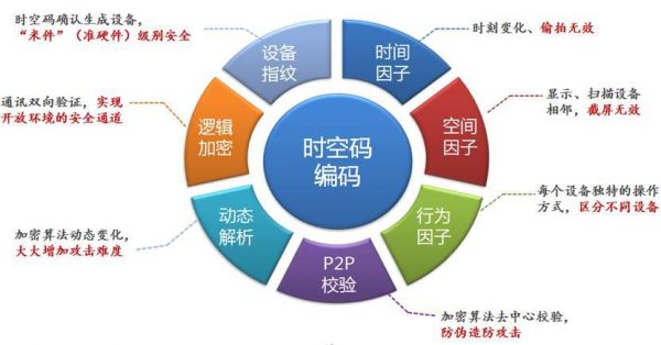 全景回顾2023顶点金融行业盛会(图1)