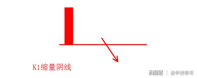 一招学会如何风控！从此和套牢说拜拜(图4)