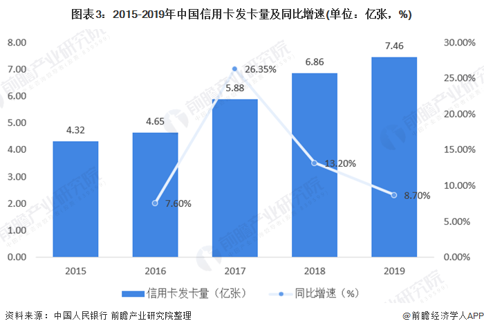 2020年消费金融行业市场发展现状分析 场景金融范围扩大(图3)