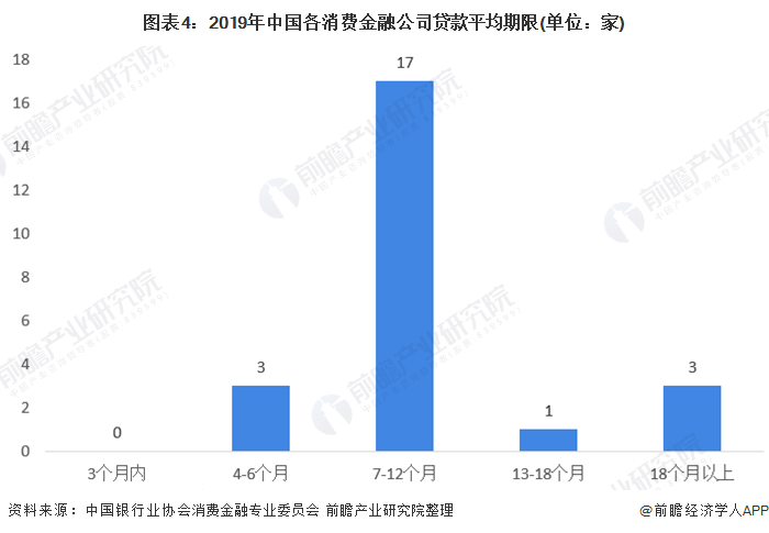 2020年消费金融行业市场发展现状分析 场景金融范围扩大(图4)