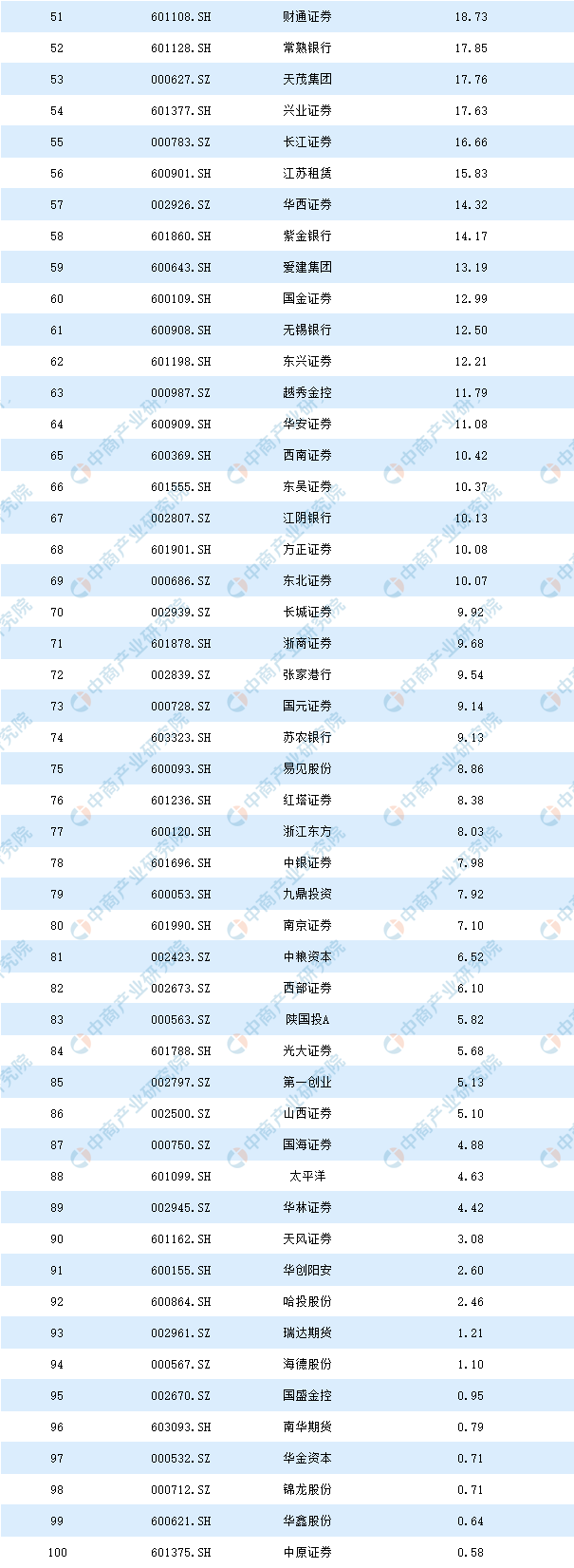 202泛亚电竞平台0年金融行业上市公司净利润百强排行榜(图2)