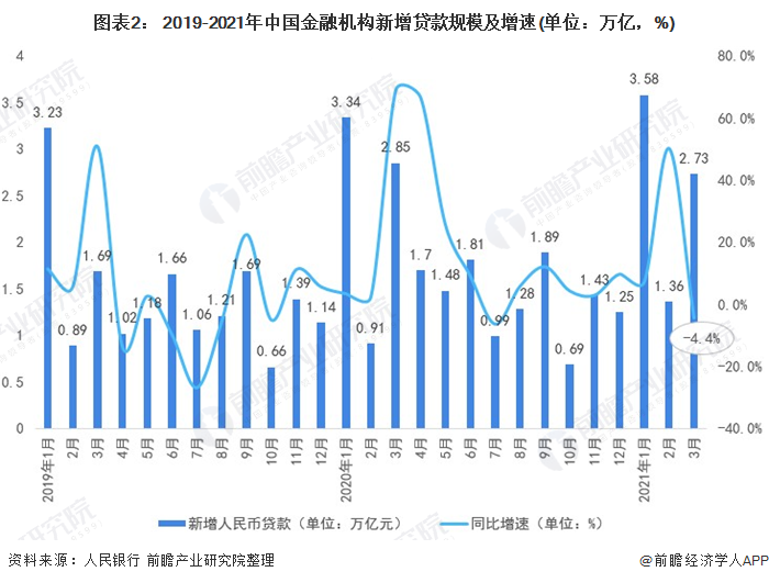 2021年中国金融市场发展现状与运行情况分析 货币政策稳字当头【组图】(图2)