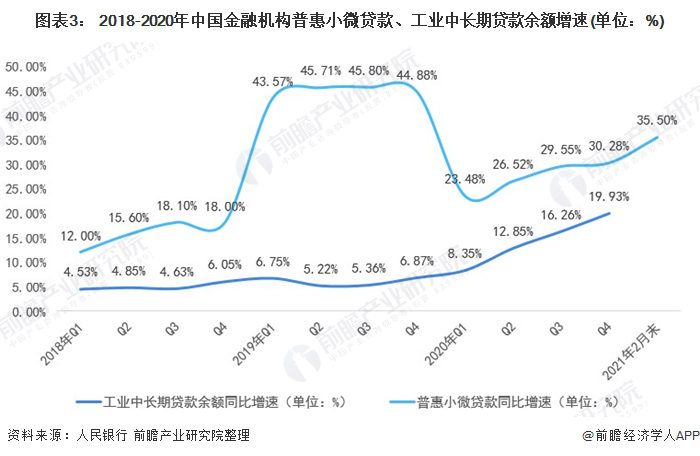 2021年中国金融市场发展现状与运行情况分析 货币政策稳字当头【组图】(图3)