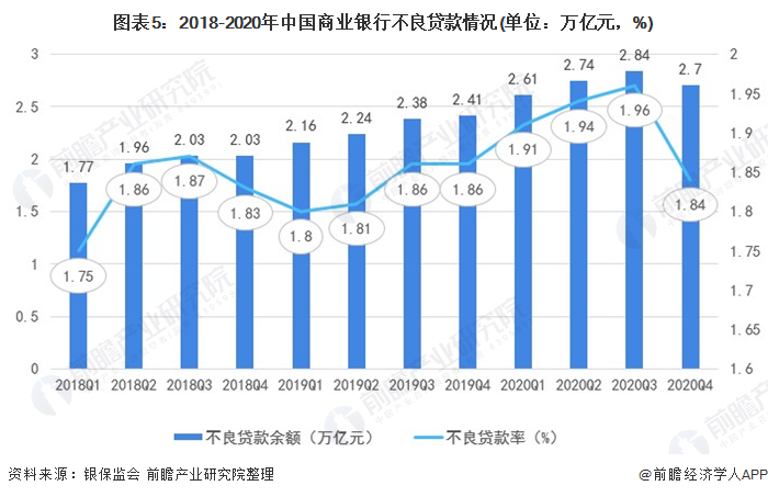 2021年中国金融市场发展现状与运行情况分析 货币政策稳字当头【组图】(图5)