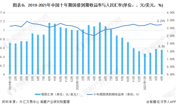 2021年中国金融市场发展现状与运行情况分析 货币政策稳字当头【组图】(图6)