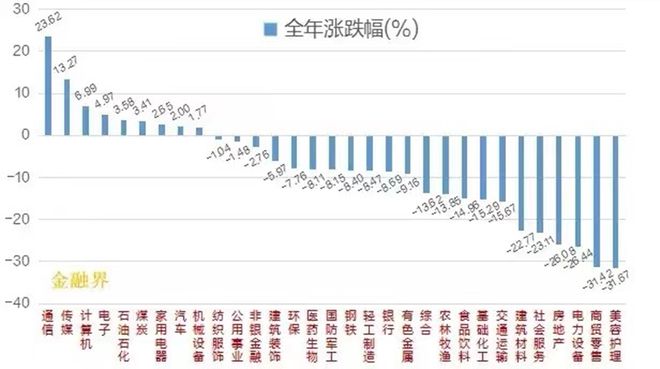 2023年投资总结：风控始终放在首位保持投资初心才能行稳致远(图1)