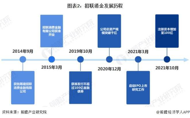 【前瞻解读】2023-2028年中国消费金融行业竞争及市场需求分析(图3)