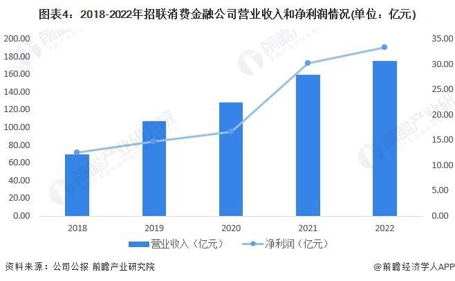 【前瞻解读】2023-2028年中国消费金融行业竞争及市场需求分析(图4)