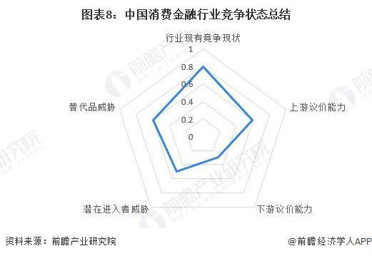 【前瞻解读】2023-2028年中国消费金融行业竞争及市场需求分析(图1)