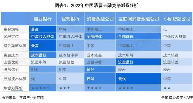 【前瞻解读】2023-2028年中国消费金融行业竞争及市场需求分析(图2)