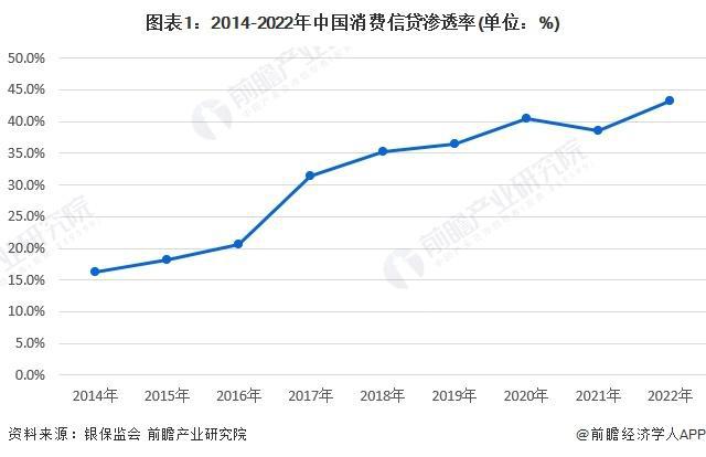 【前瞻解读】2023-2028年中国消费金融行业竞争及市场需求分析(图5)