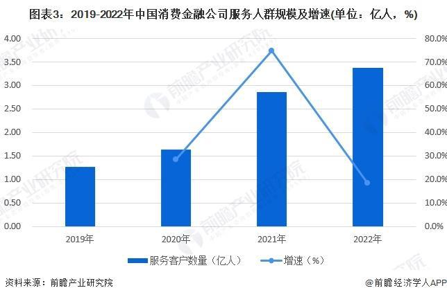 【前瞻解读】2023-2028年中国消费金融行业竞争及市场需求分析(图6)