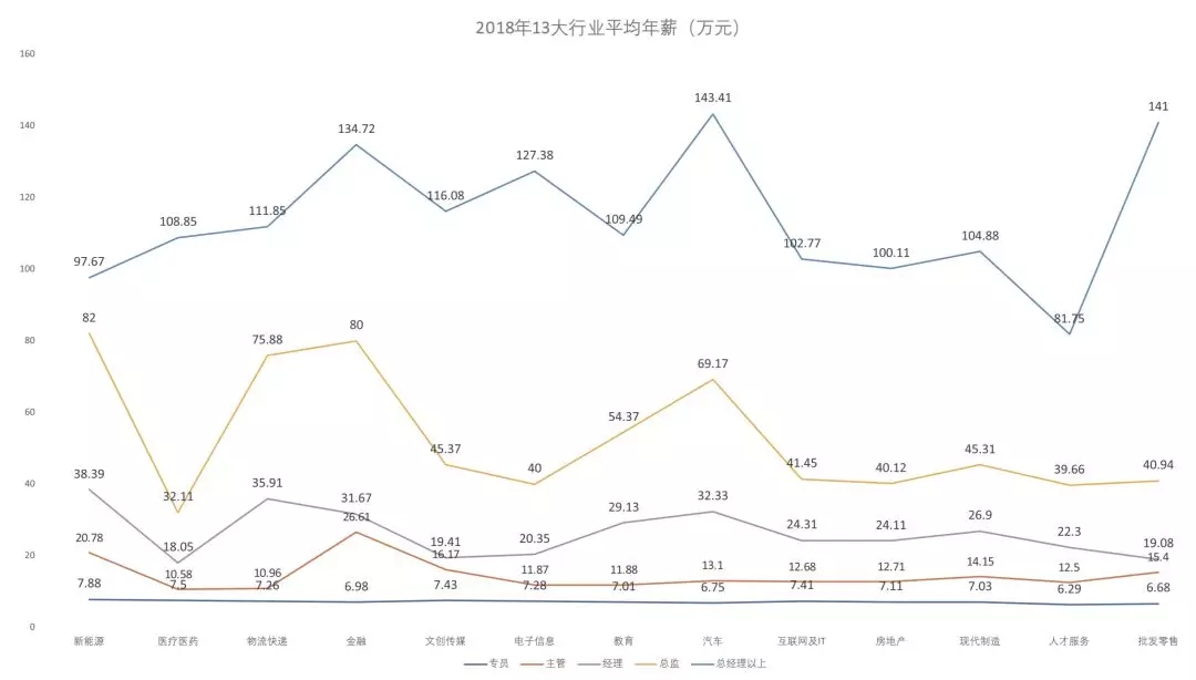 报告：中国需推动数字金融行业双向开放(图1)