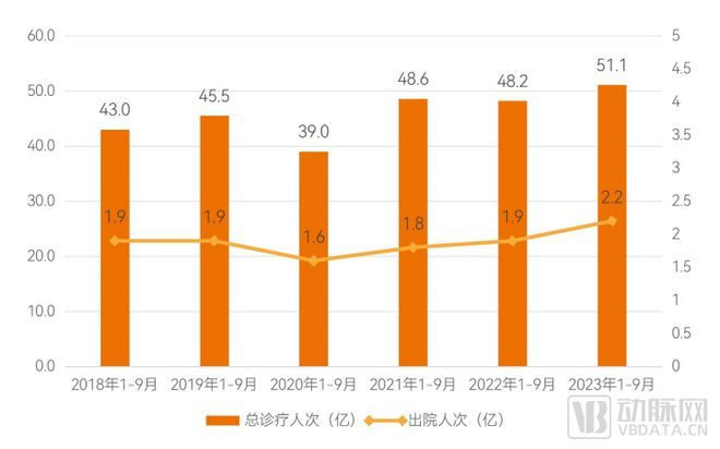 2023医泛亚电竞平台疗服务年度创新白皮书：投资放缓融合、连续、可及的服务创新加快(图1)