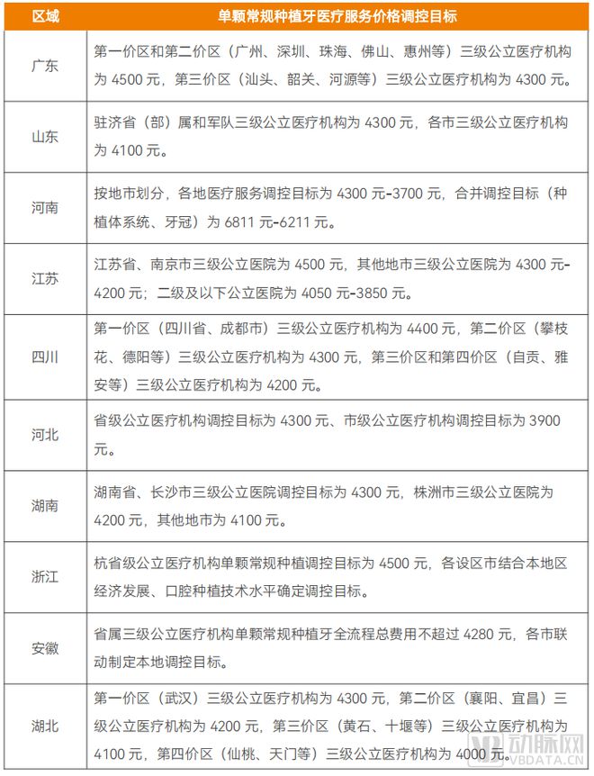 2023医泛亚电竞平台疗服务年度创新白皮书：投资放缓融合、连续、可及的服务创新加快(图3)