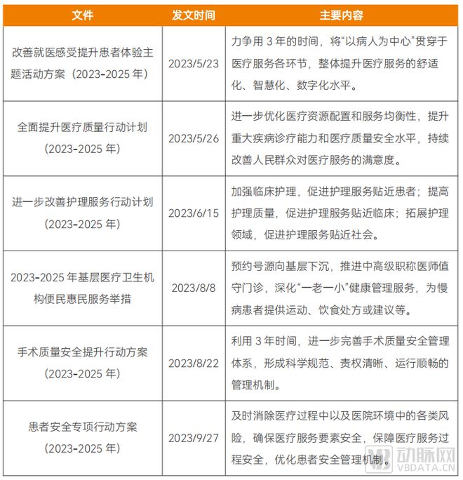 2023医泛亚电竞平台疗服务年度创新白皮书：投资放缓融合、连续、可及的服务创新加快(图2)