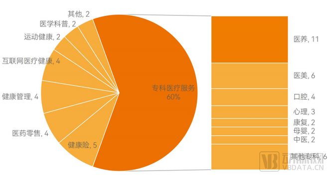 2023医泛亚电竞平台疗服务年度创新白皮书：投资放缓融合、连续、可及的服务创新加快(图4)