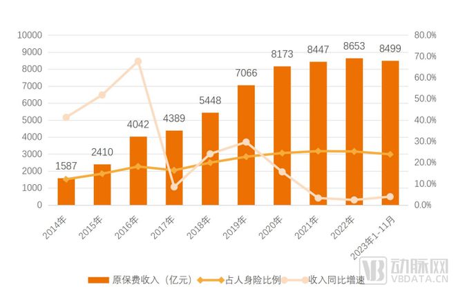 2023医泛亚电竞平台疗服务年度创新白皮书：投资放缓融合、连续、可及的服务创新加快(图6)