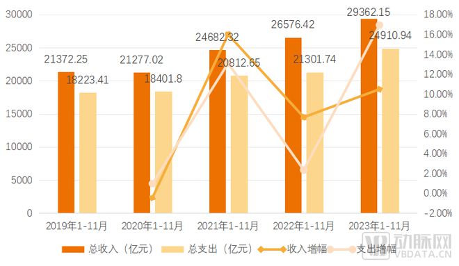 2023医泛亚电竞平台疗服务年度创新白皮书：投资放缓融合、连续、可及的服务创新加快(图5)