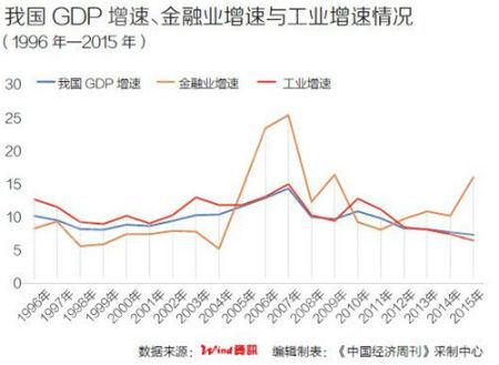 泛亚电竞平台金融业成28省份支柱产业对12省份GDP拉动率超过1%(图2)