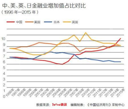 泛亚电竞平台金融业成28省份支柱产业对12省份GDP拉动率超过1%(图1)