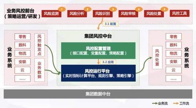 京东集团的风控实践(图2)