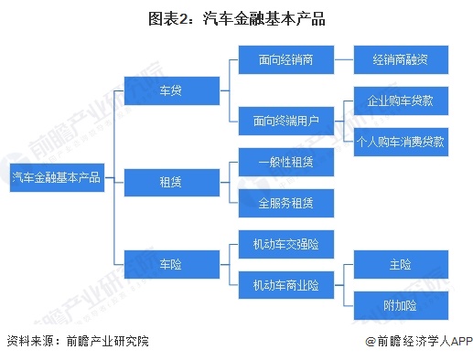 预见2024：《2024年中国汽车金融行业全景图谱》(附市场规模、竞争格局和发展前景等)(图2)