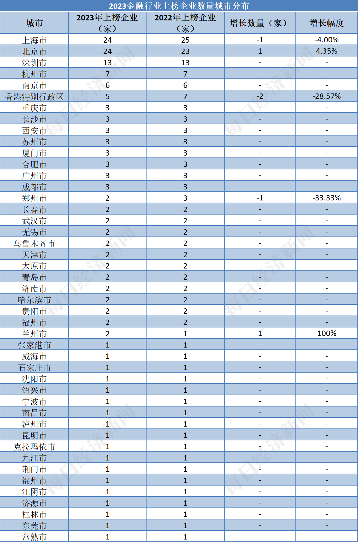 金融行业：工行蝉联榜首银行整体品牌价值增超一成丨品牌读榜·行业篇②(图5)